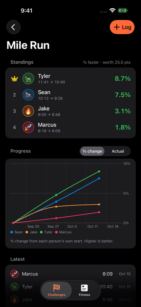 Mile run progress chart and improvement standings in Friend Flex