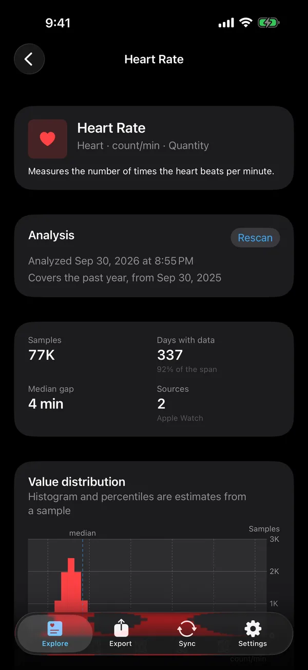 Heart rate details in PulsHealth, including charts, sample counts, sources, and the value distribution